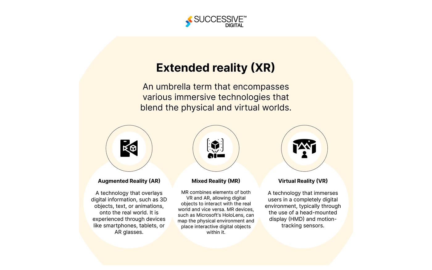 XR