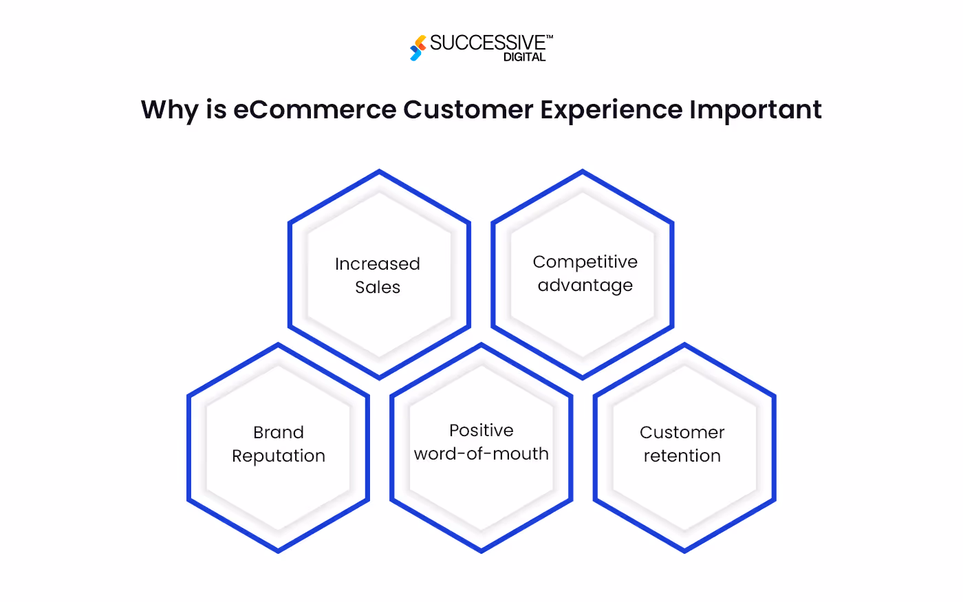 Cutting-Edge eCommerce Technologies