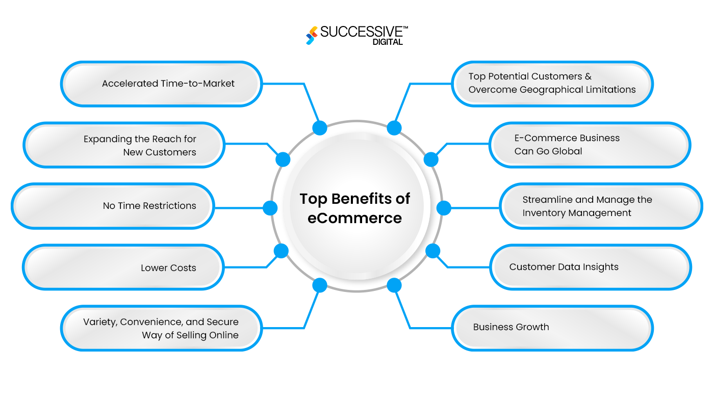 Benifit of eCommerce
