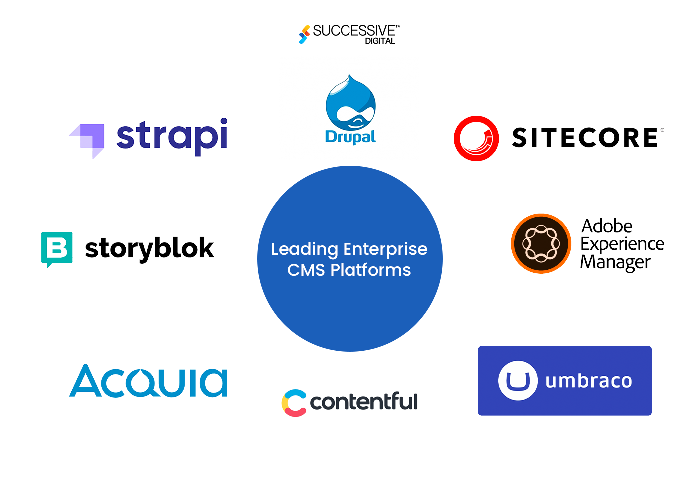 Contentful