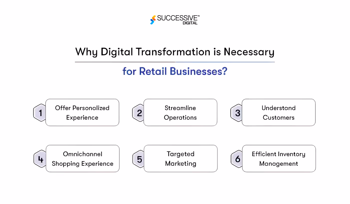 why digital transformation in necessary