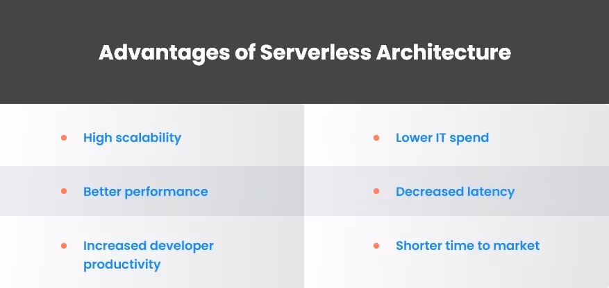 Advantages of Serverless Architecture
