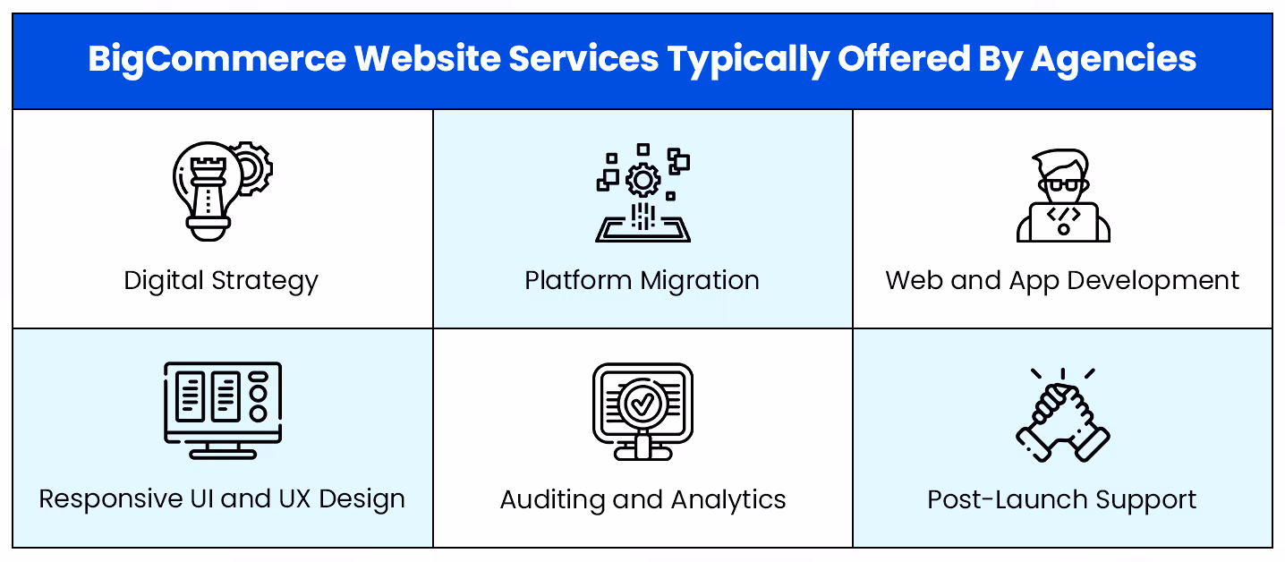 best agency for bigcommerce development