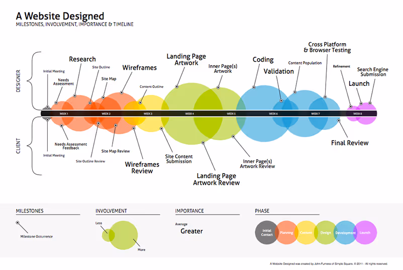 hire a bigcommerce development agency