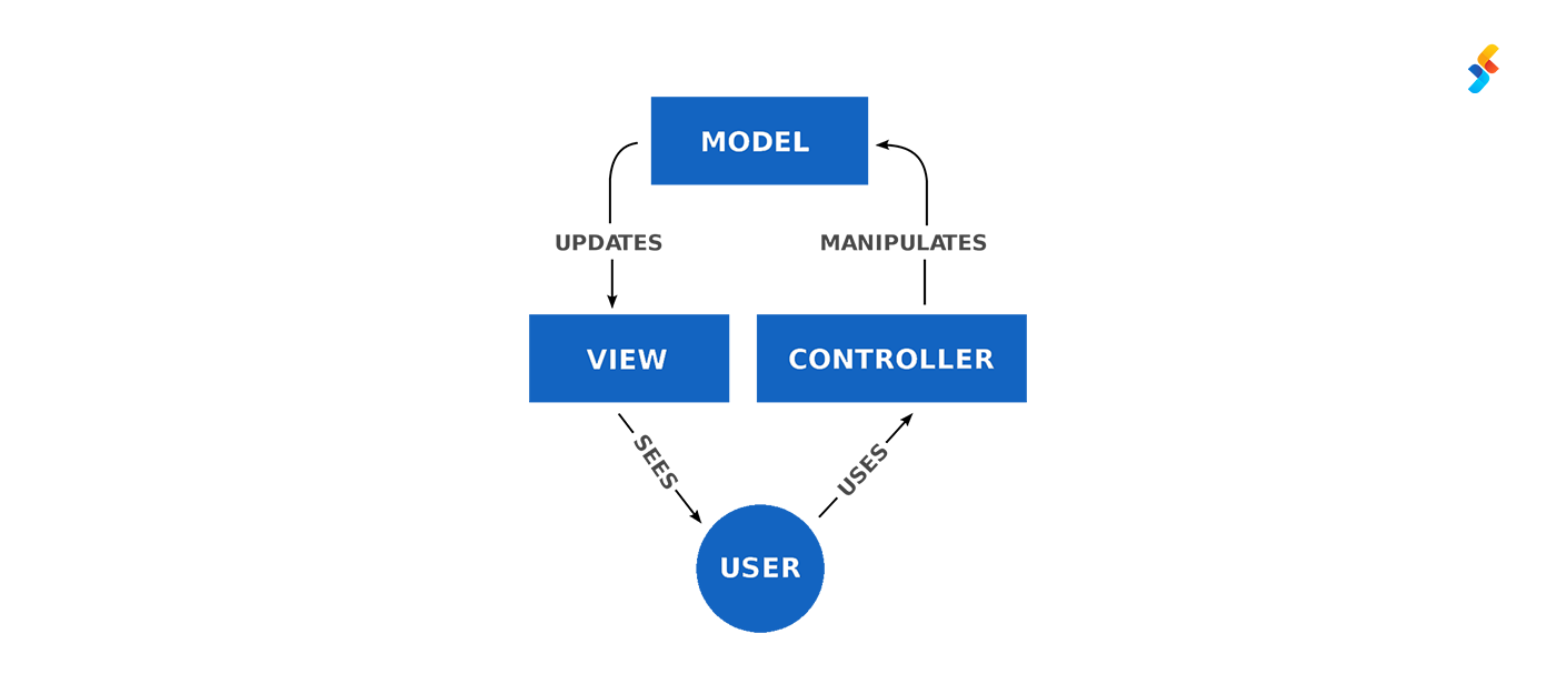 app architecture