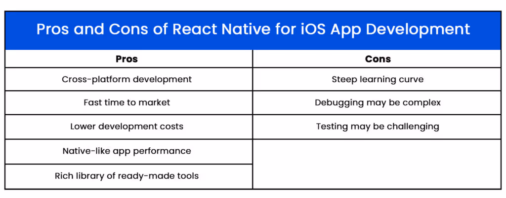 Pros and Cons of React Native