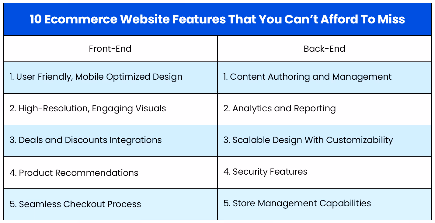 list of features for eCommerce websites