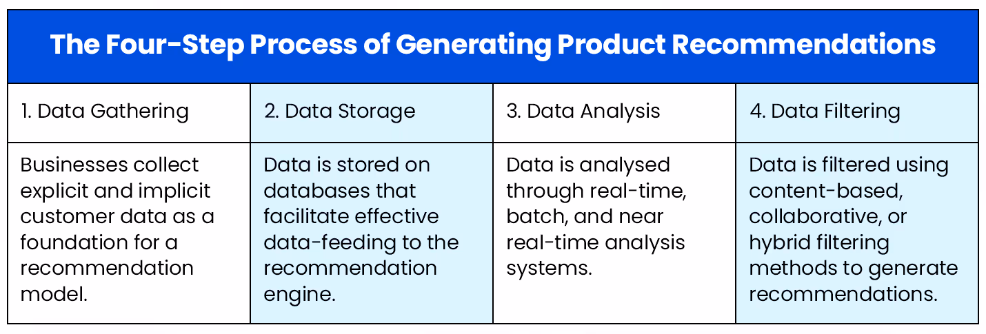 product recommendations for ecommerce websites