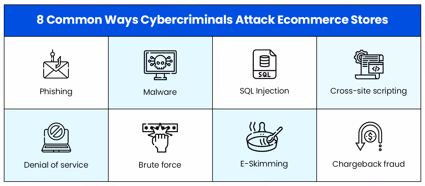8 Common Ways Cybercriminals Attack Ecommerce Stores