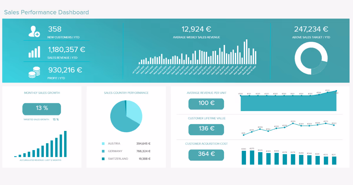Ecommerce dashboard for sales.