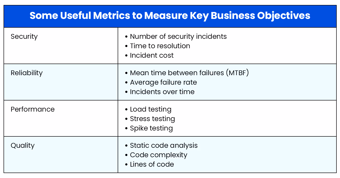 Mobile app development project management: important metrics
