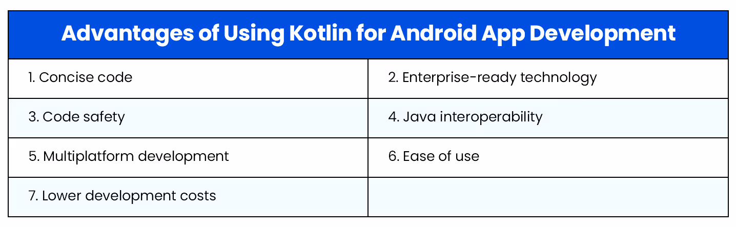 Advantages of Kotlin for android app development