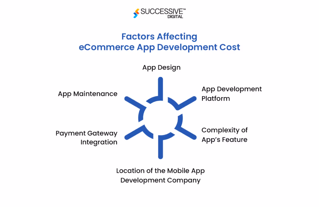 Factors Affecting the Cost of Building an eCommerce Mobile App