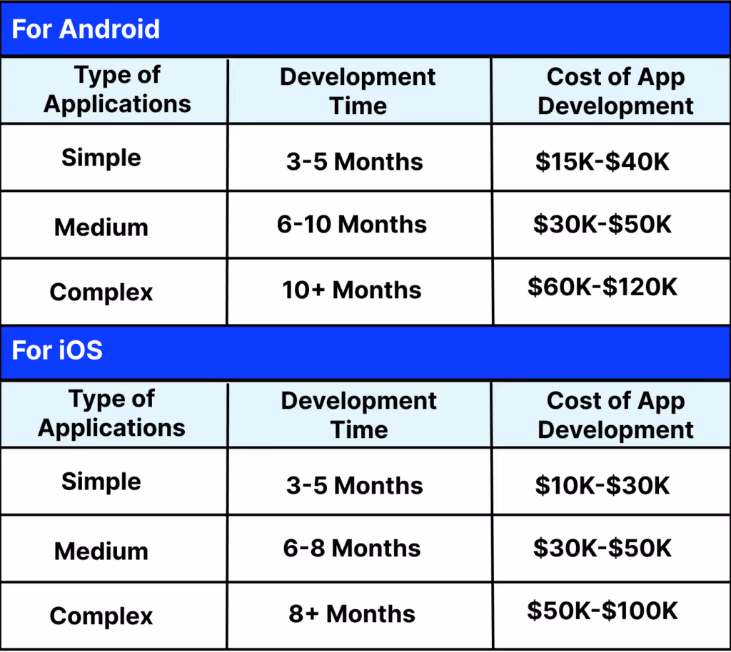 App Cost