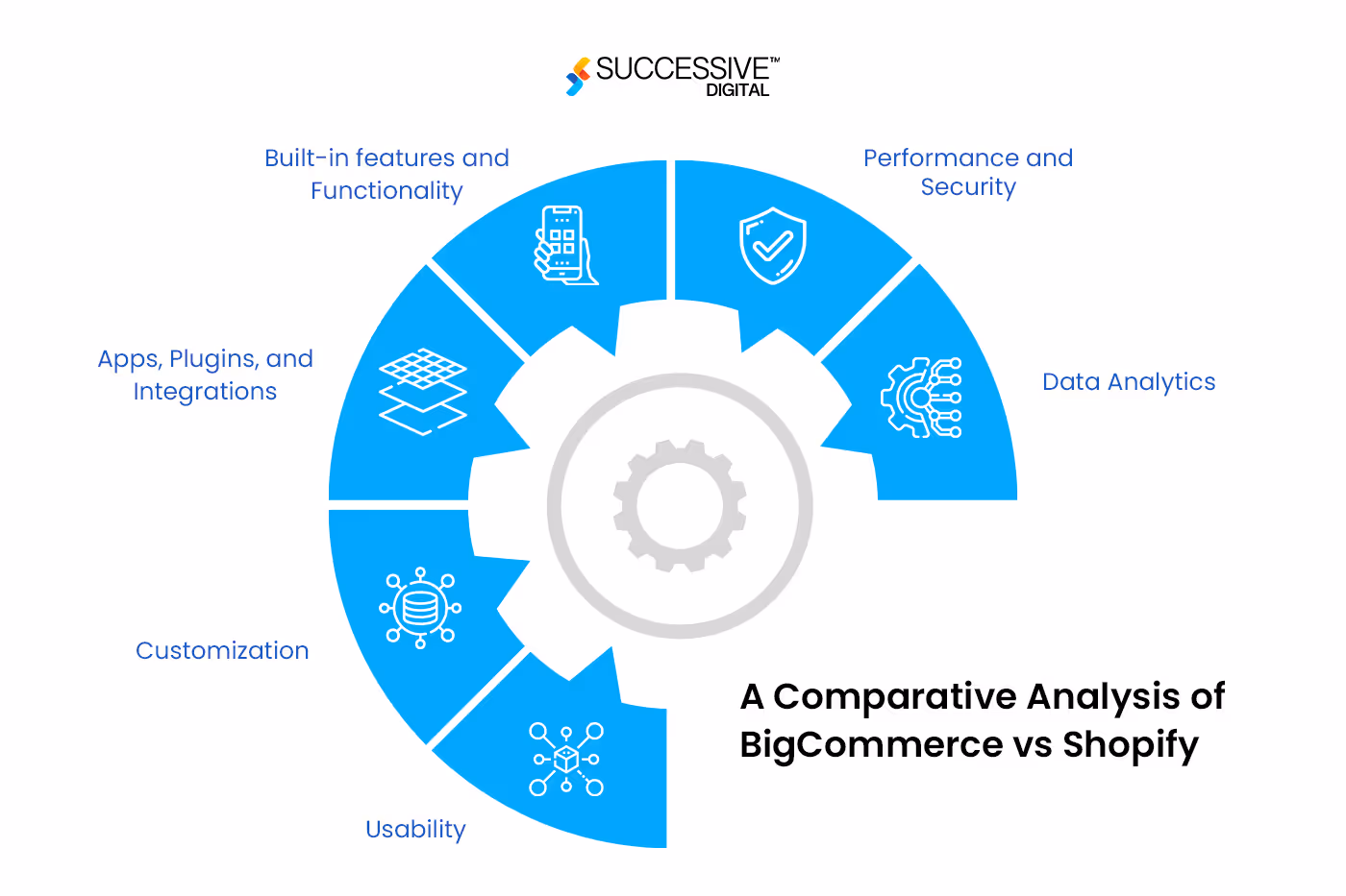 BigCommerce vs Shopify