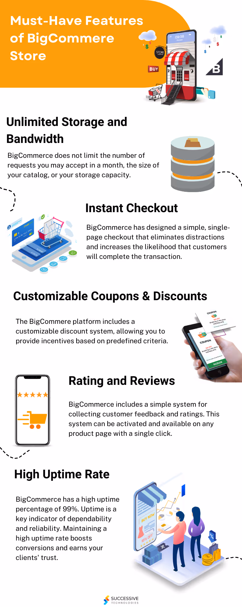 BigCommerce Store Feature