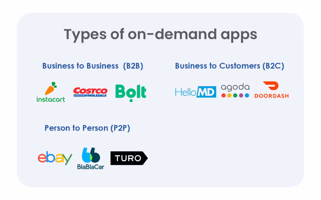 Types of On-Demand Apps