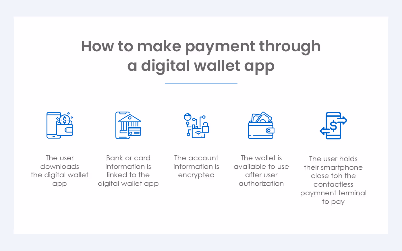 How Do These Digital Wallet Applications Work?