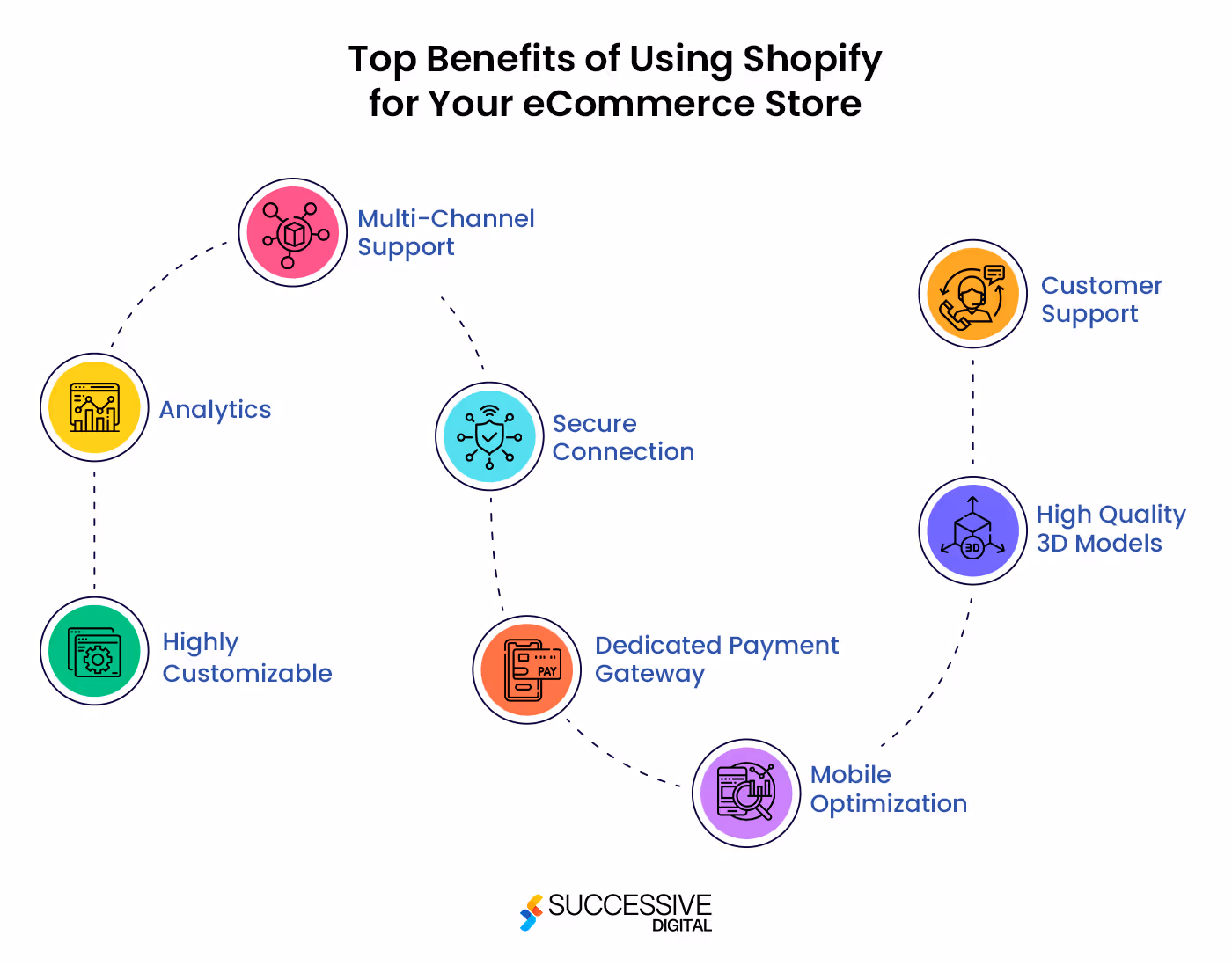 Benefits of Shopify