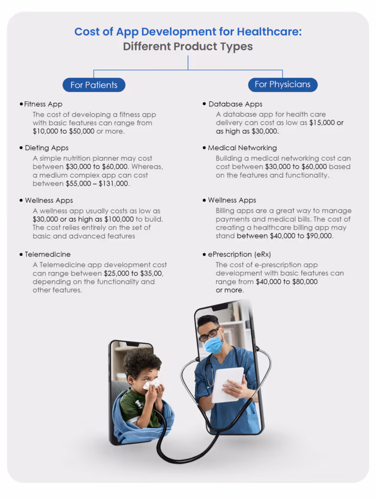 Cost of App Development