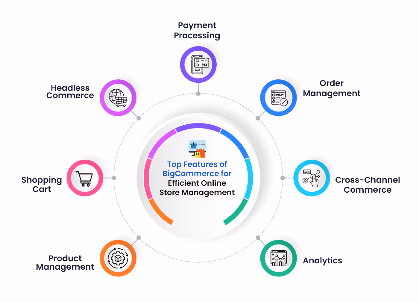 BigCommerce Features