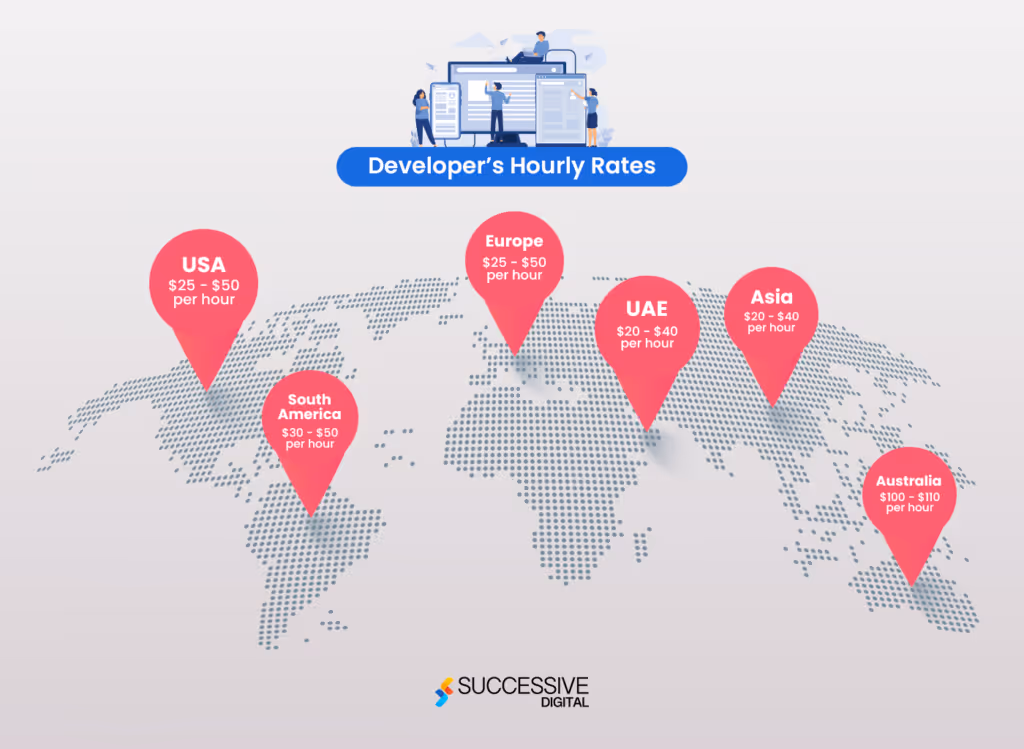 Cost by developer's location