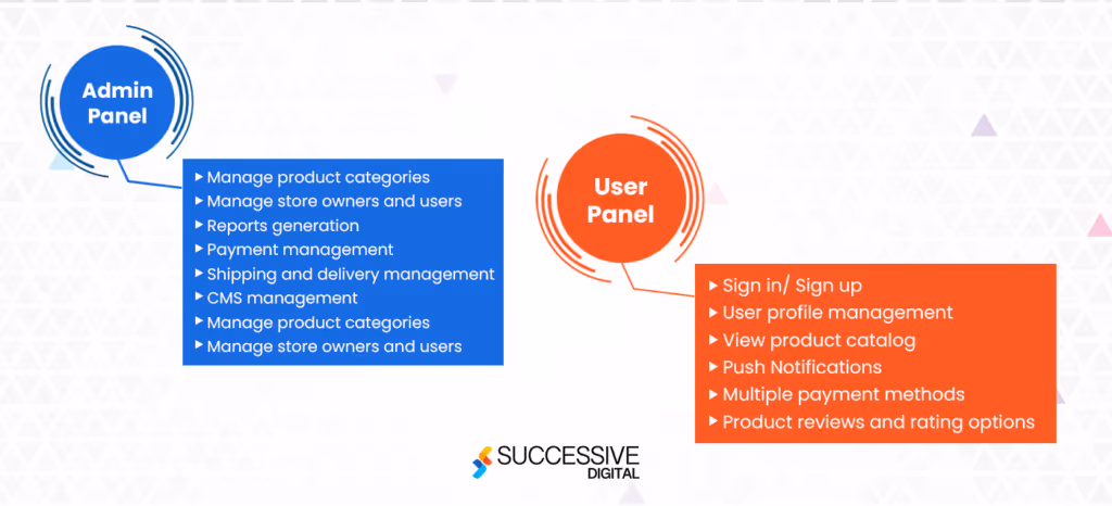 eCommerce App Features