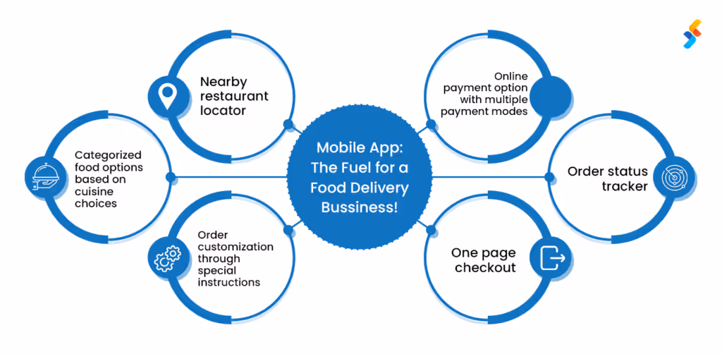 Features For Your Food Delivery App