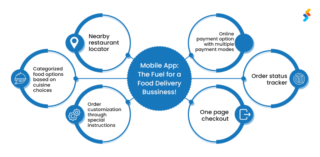Features For Your Food Delivery App
