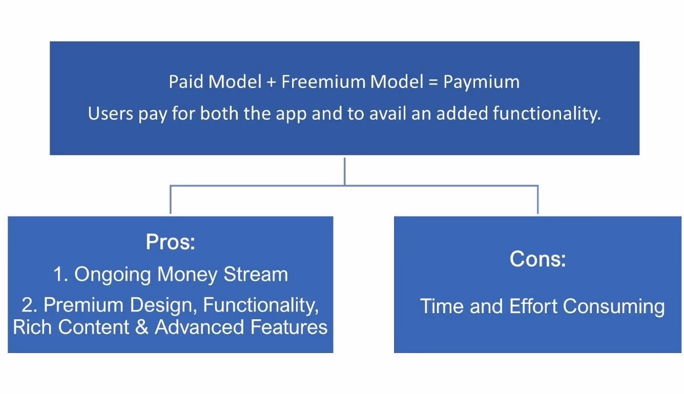 DiagramDescription automatically generated