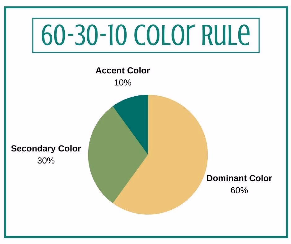 Pin on Home Design Tips