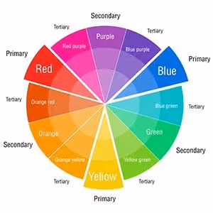 Rounding Out Your Palette: 6 Basic Color Schemes | Rosie's Creative