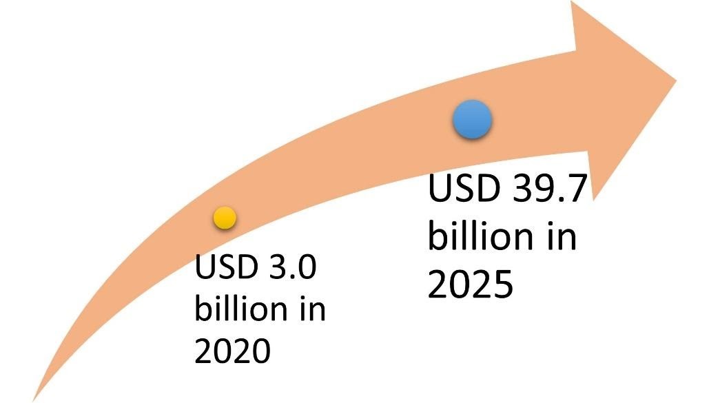 DiagramDescription automatically generated