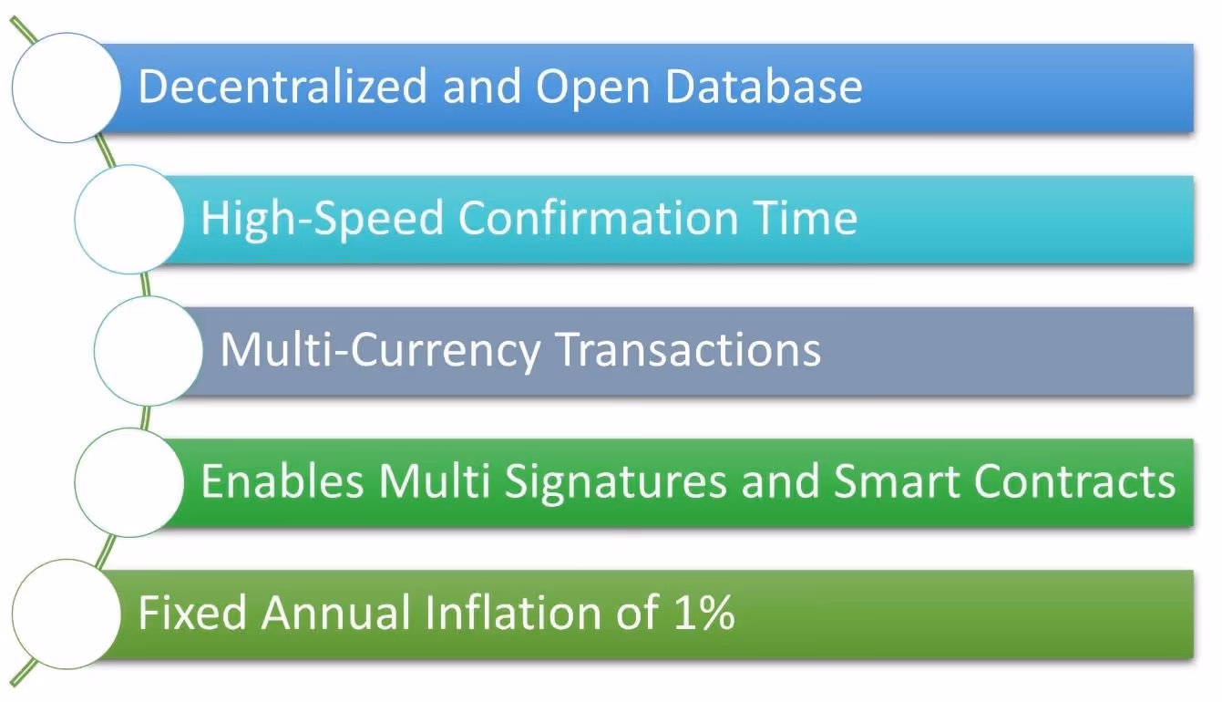 Graphical user interface, applicationDescription automatically generated