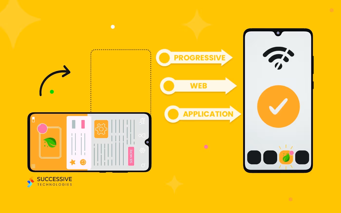 Progressive Web Apps