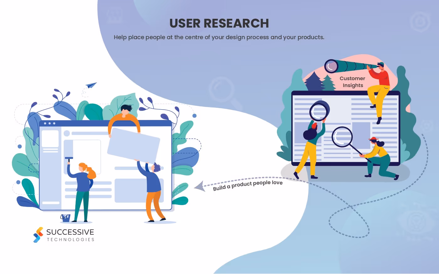 Importance of User Research