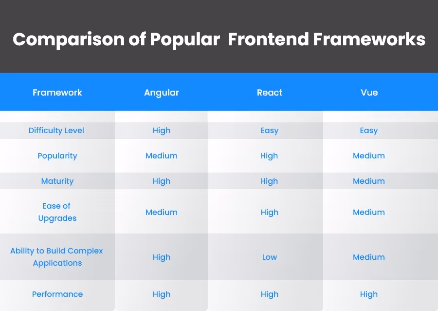 Headless CMS Migration