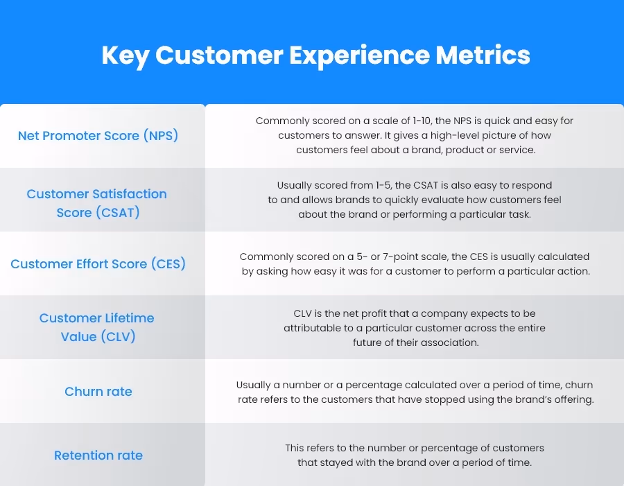 Key Customer Experience Metrics