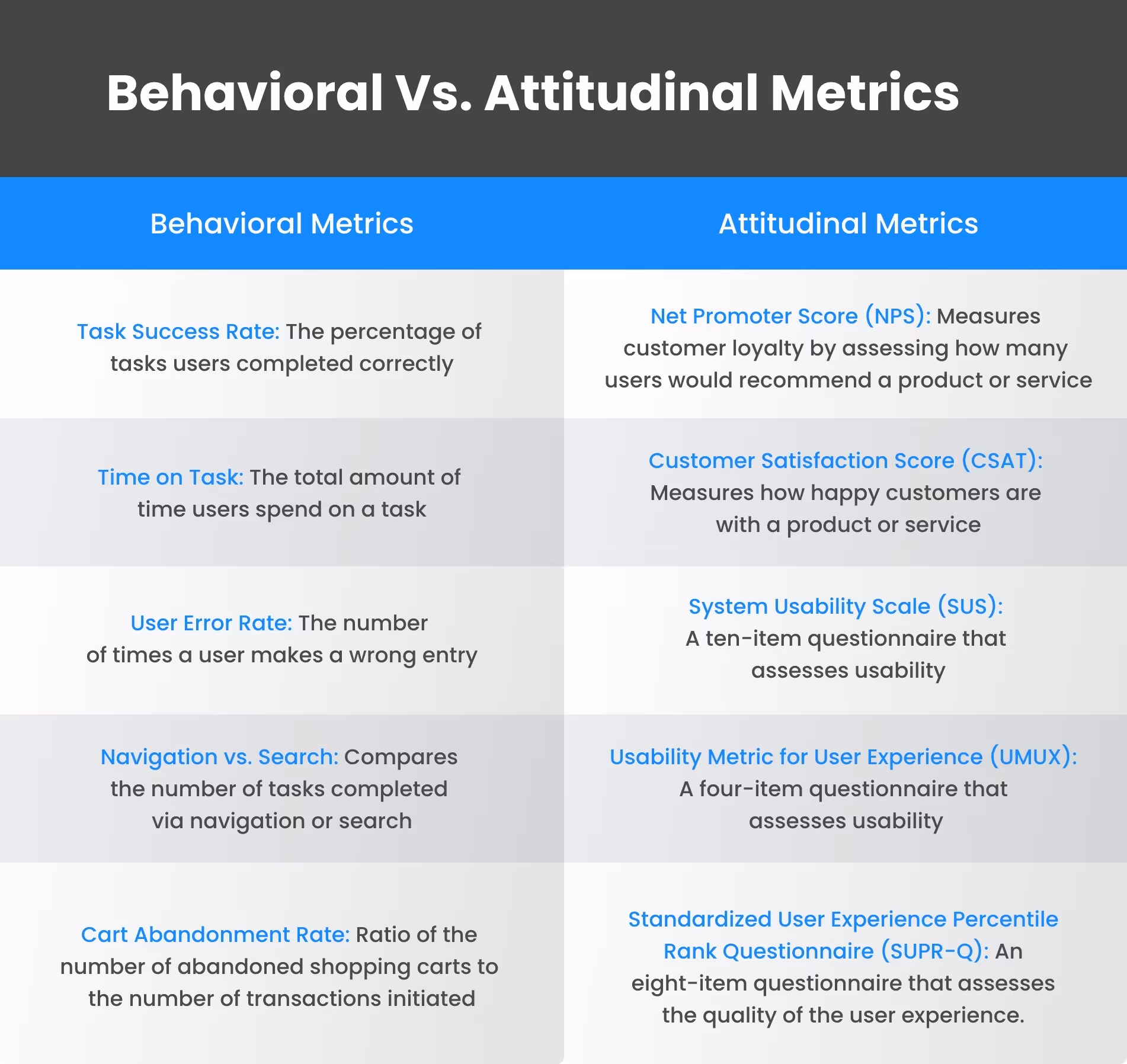 Behavioral Vs. Attitudinal Metrics