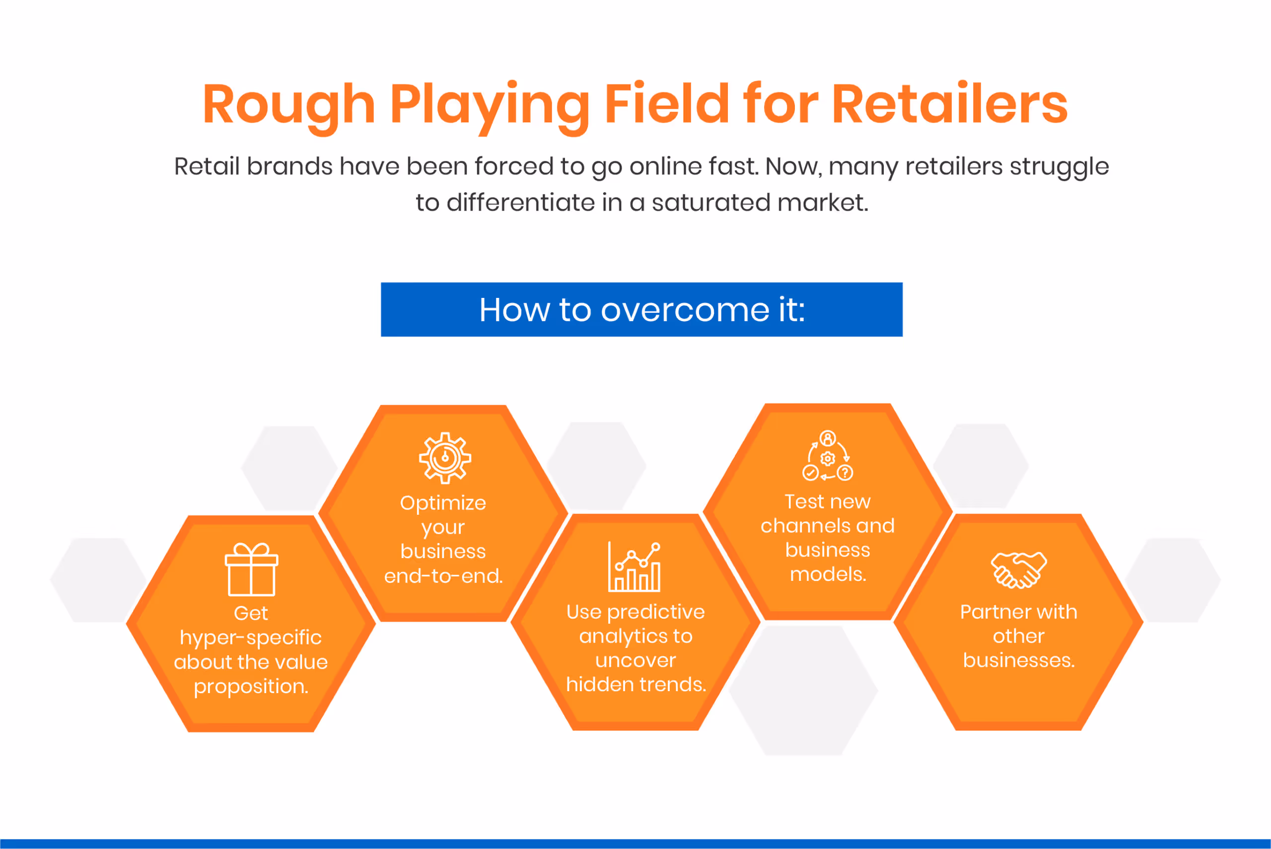 Challenge 2: Rough Playing Field for Retailers