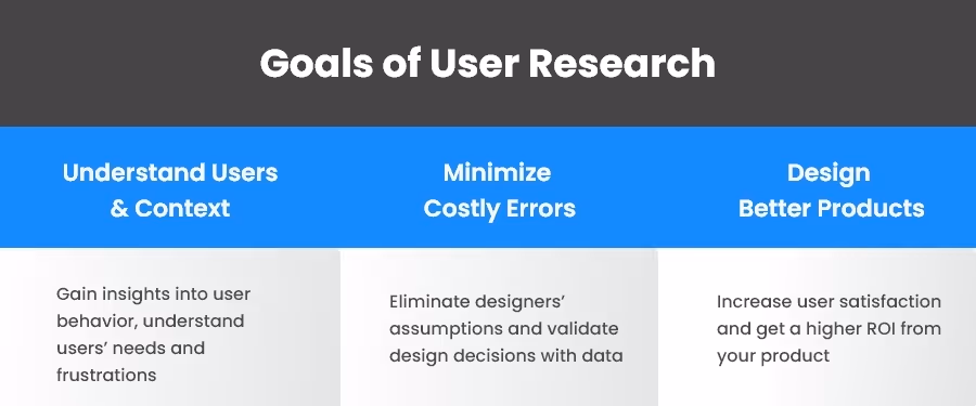 Goals of User Research