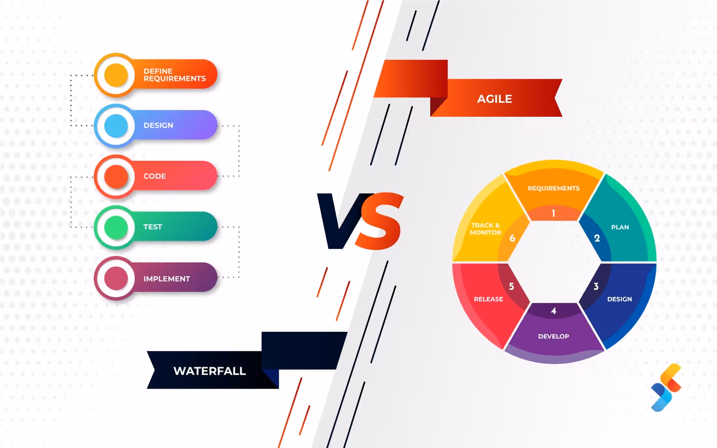 Waterfall Vs Agile Methodology