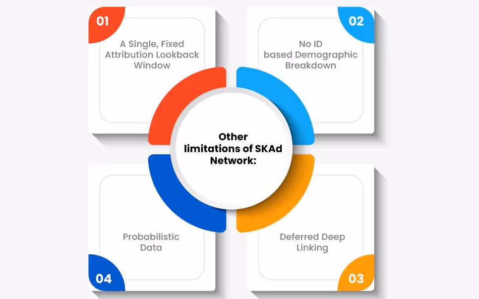 The Impact of Apple’s iOS 14 on Digital Marketing