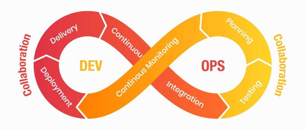 DevOps