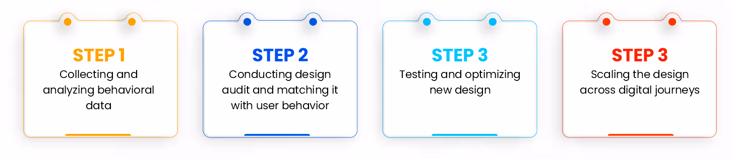 a proven and future-proof methodology to execute impeccable website navigation design