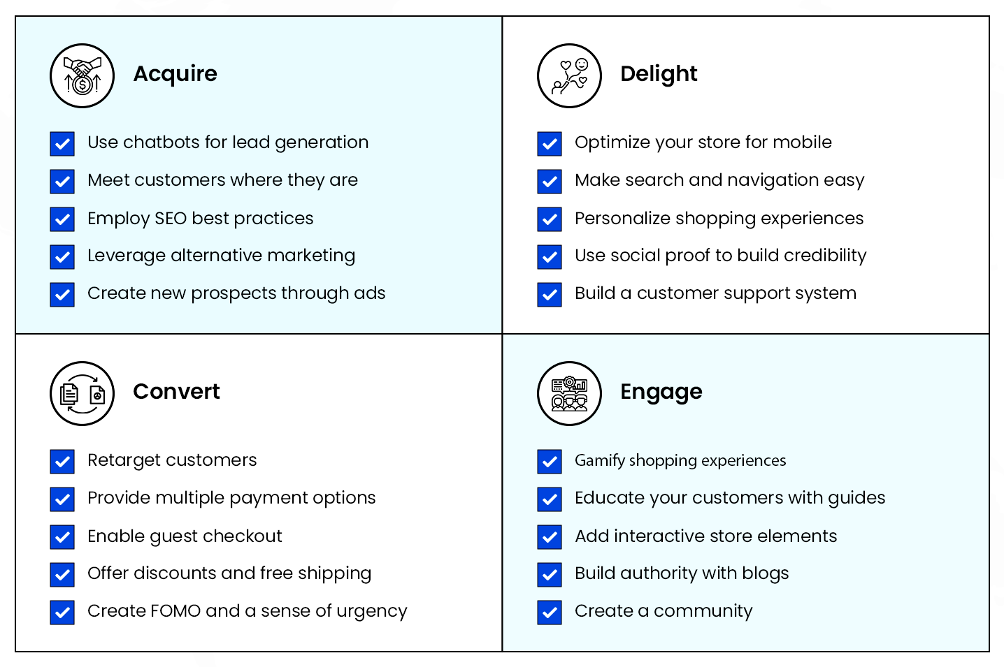 Innovative tactics that can be used to optimize the four stages of a customer’s online shopping journey