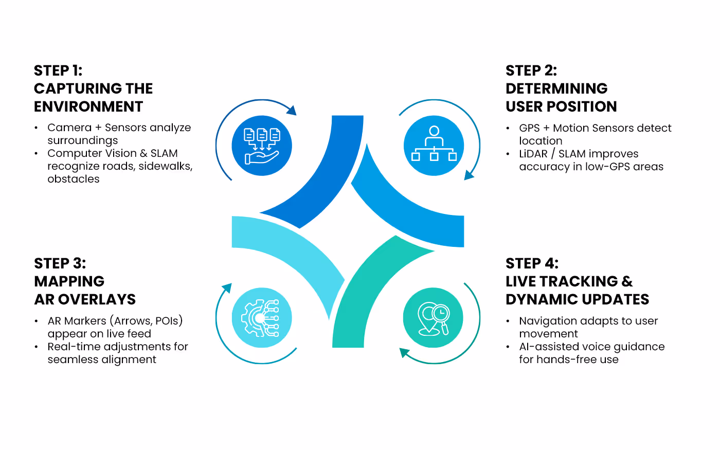 AR Navigation App Developnment 