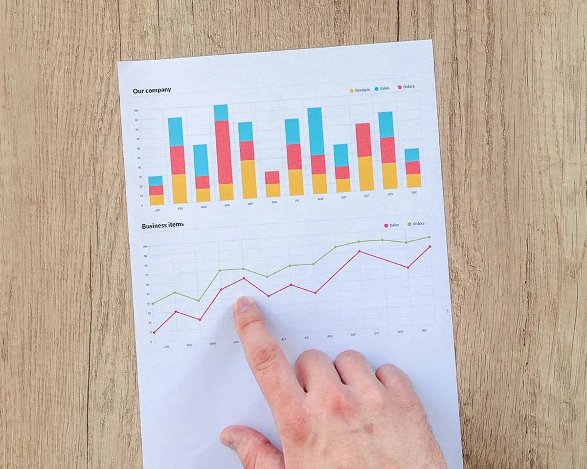 Hand zeigt auf ein Blatt mit zwei farbigen Diagrammen – ein Balkendiagramm zur Unternehmensentwicklung und ein Liniendiagramm zu Verkaufszahlen und Bestellungen, auf hellem Holztisch.