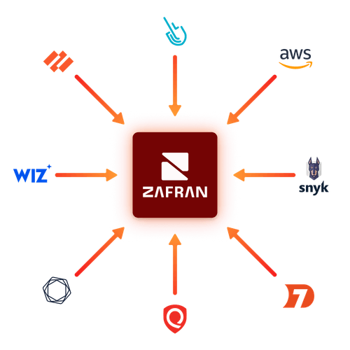 Continuous vulnerability discovery and data aggregation across hybrid cloud environments.