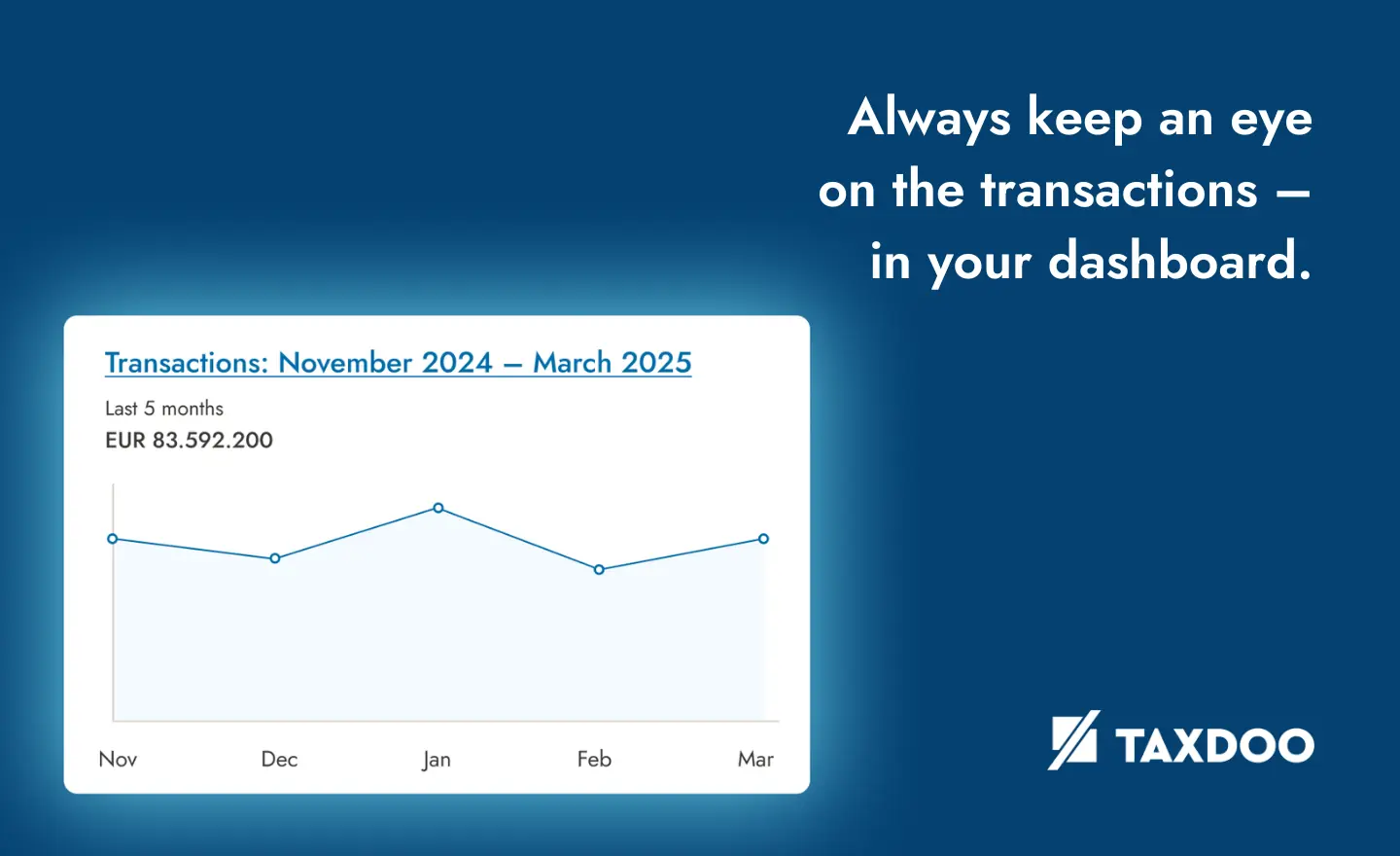 Taxdoo Always keep an eye on the transactions - in your dashboard.